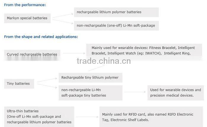 Rechargeable cylindrical 3.7 volt lithium ion battery
