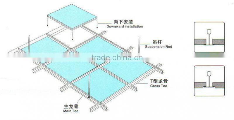 Galvanized Grooved t bar ceiling grid