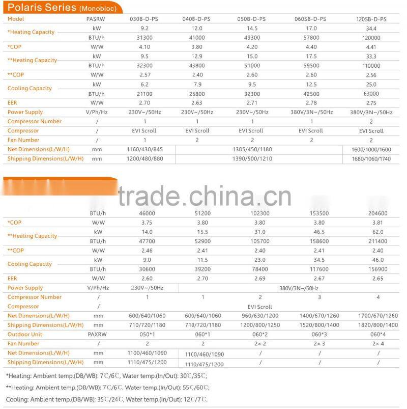 PHNIX Polaris Series EVI Air to Water Heat Pumps for Room Heating/Cooling Even in Low Temp -25C