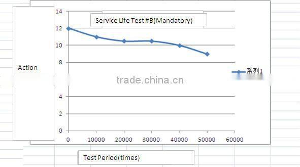 Soft closing rotary damper forauto-sensor toilet seat EBO-007