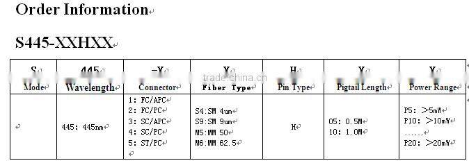 445nm Bule laser diode module