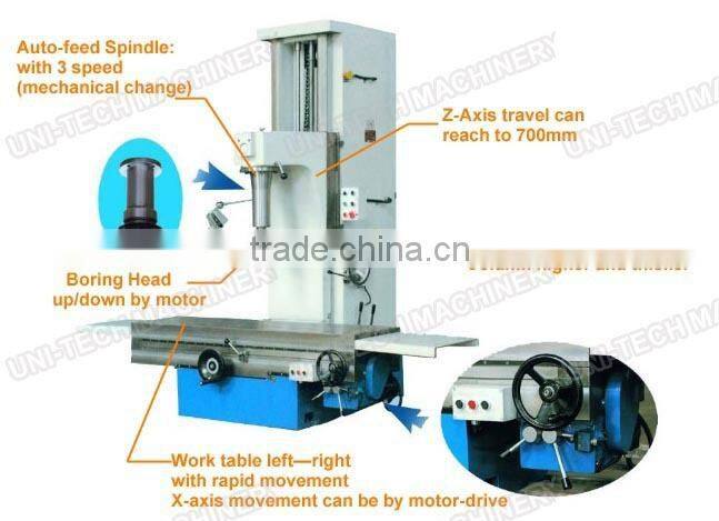 cylinder blocks boring machine