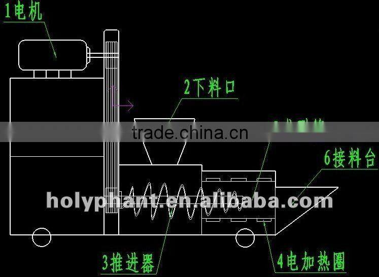 ZBJ series briquette machine with capacity 150-200 kg/h