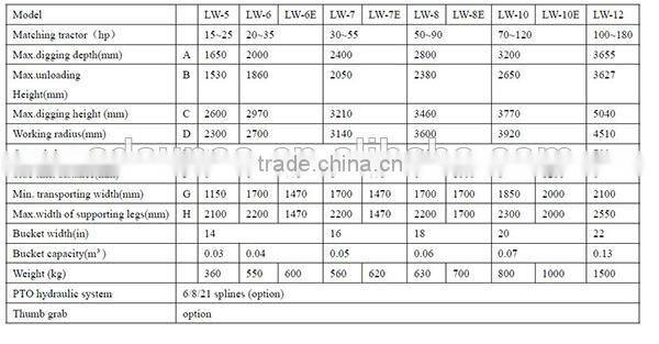 shandong sunco towable backhoe for foton tractor