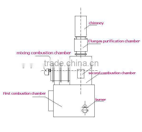 medical waste incineration plant