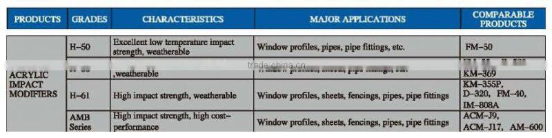 plastic resin material,chemical manufacturers
