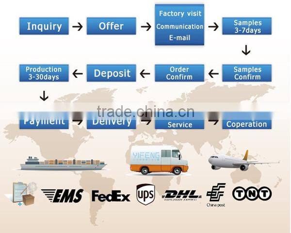 Ulior Front Lighting & Ceiling Mounted Led Panel Light With CE RoHS Certification & 3 Years Warranty