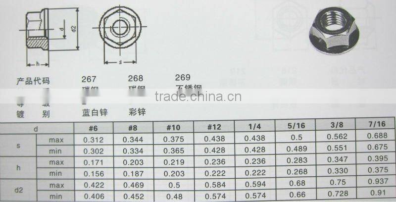 IFI-145 Hexagon Nuts With Flange