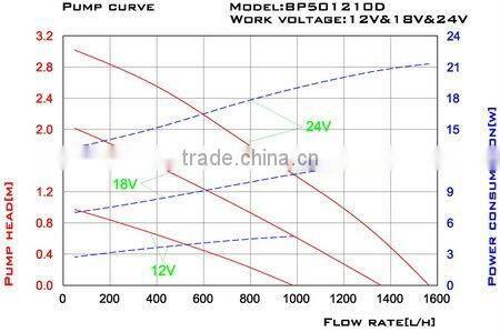 Solar Garden Pump for Water Feature (SPB20-501210D)