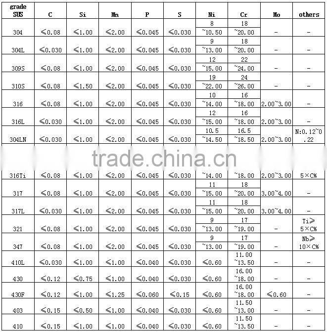 304l stainless steel pipe alibaba low price of shipping to canada