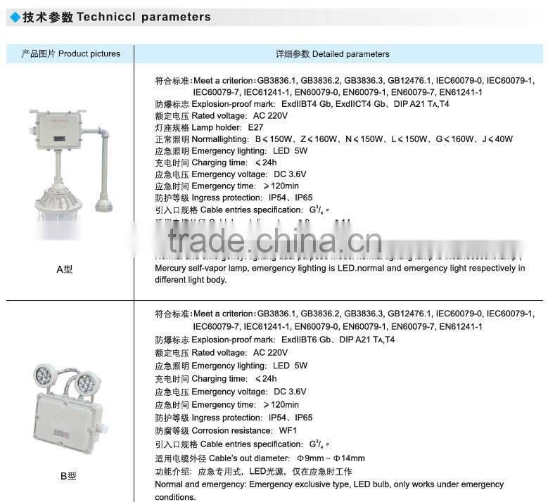 BAJ52 Factory price Explosion proof double head emergency lighting