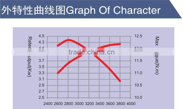 Good quality CE certificate 4kw SIngle Cylinder, 4 stroke gasoline engine