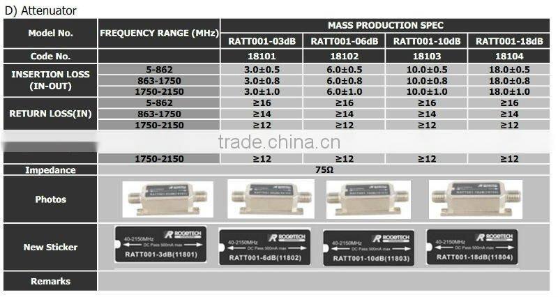 Inline Amplifier (RIA002-20)