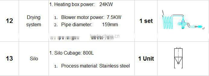 pet bottle recycling line sales to many countries
