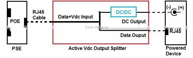40W/24V, 2.1 / 5.5mm Gigabit High PoE Splitter