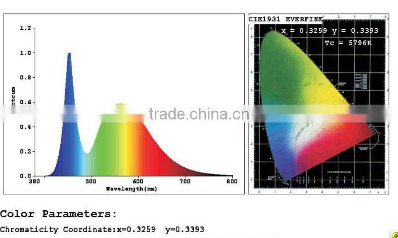 36w aluminum led old fashioned street lamps