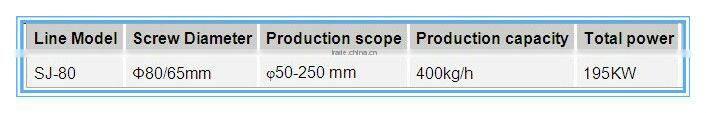 Water drain PP pipe extrusion machine 50mm-200mm