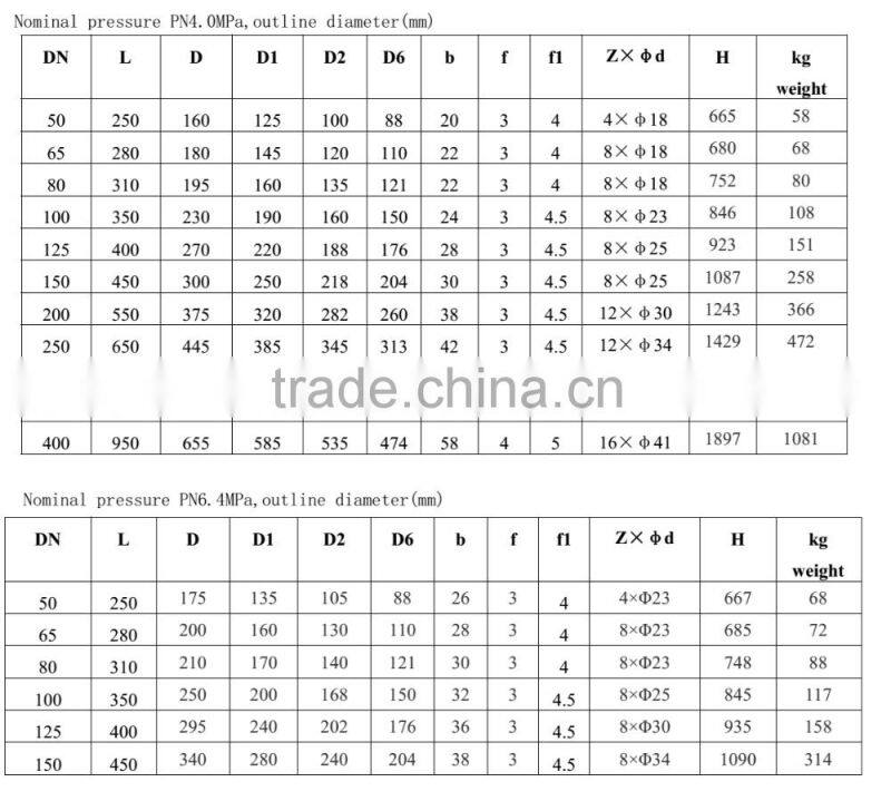 electric actuated stem 6 inch gate valve price and drawing