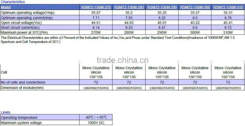 156mmx156mm Monocrystalline Solar Cell Panel A Grade 300W