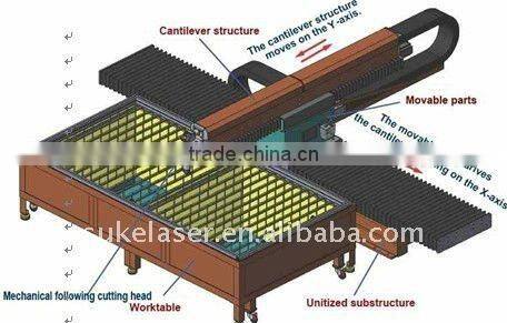 YAG metal laser cutting machine(CE)