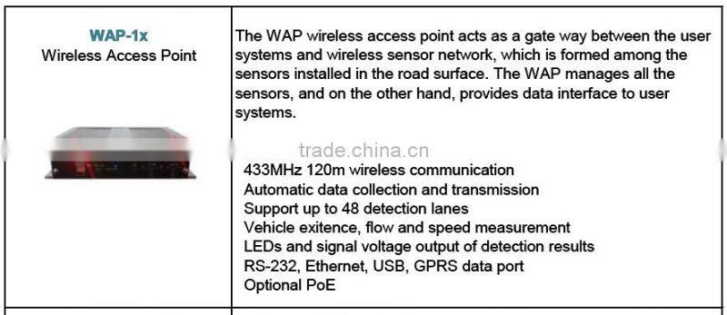 Wireless Zigbee Sensor Vehicle Detection Sensor Starter Kit for Vehcile Counting
