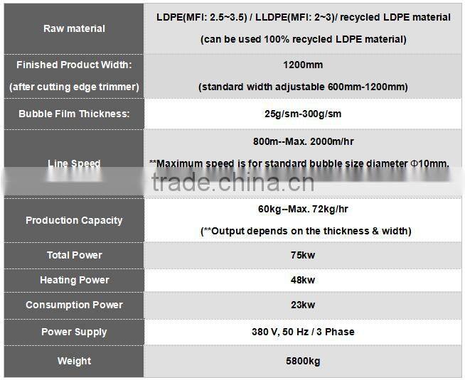2 layers model LDPE/PE air bubble film making machine
