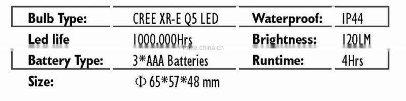 Top Brand In China Custom Made Cheap Headlamp