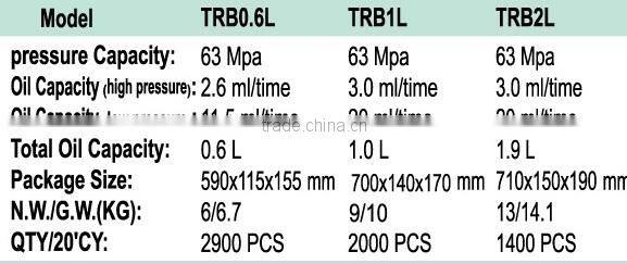 Torin 1L Hand Operated Oil Pump 1L for mini ram