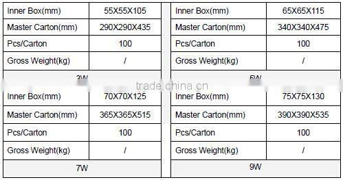 Hot product CE ROHS 590lm 80Ra 240 degree wide voltage high lumen efficiency e26 e27 led bulb 7w