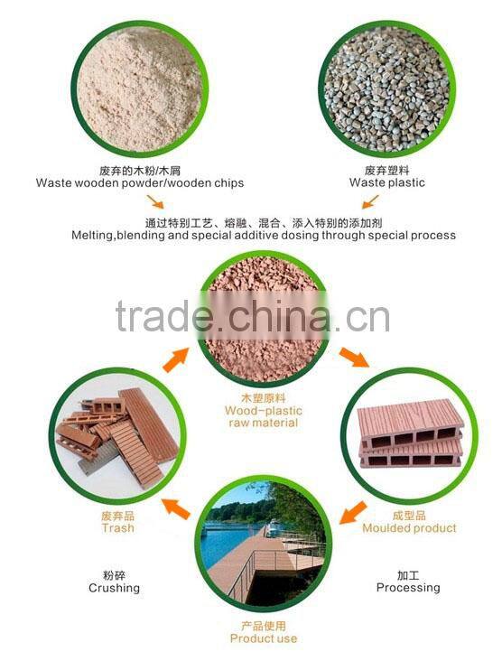 WPC Outdoor Decking,PVC Decking