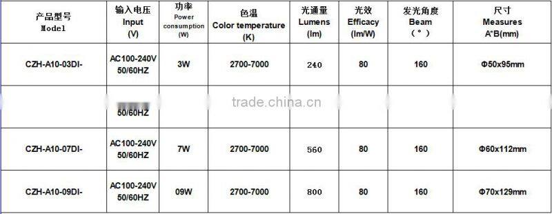 3W 5W 7W 9W 10W 12Ve27 led light bulb cool white led light bulb with plastic cover