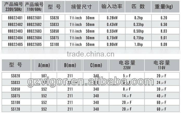 swimming pool centrifugal pump / circulation pump