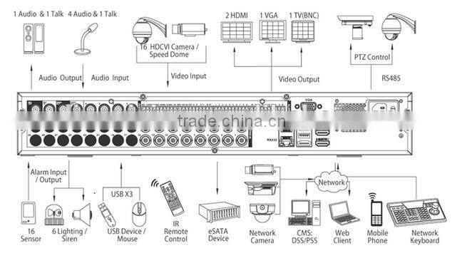 Professional 16 Channels 1080P 1.5U HDCVI DVR