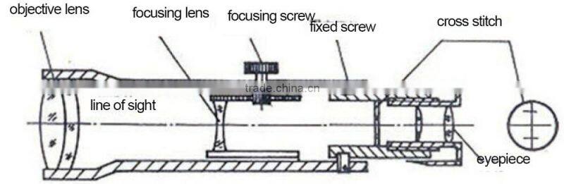 JYW-1216 Best Selling Kids Plastic Toy Foldable Binoculars Telescope Gift Binocular