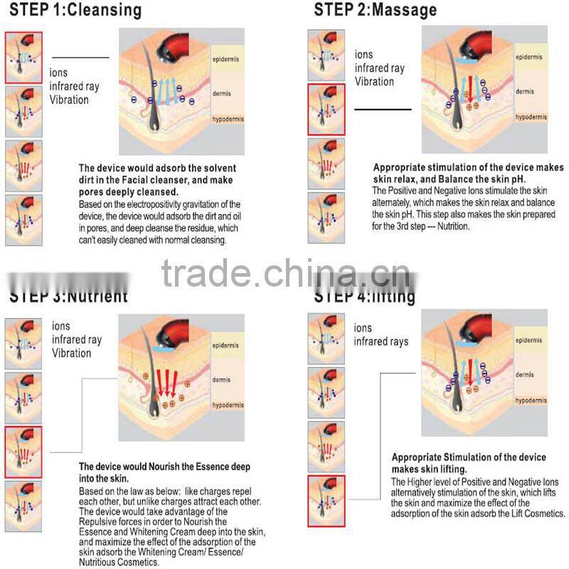 galvanic photon ultrasonic ion facial massage instrument