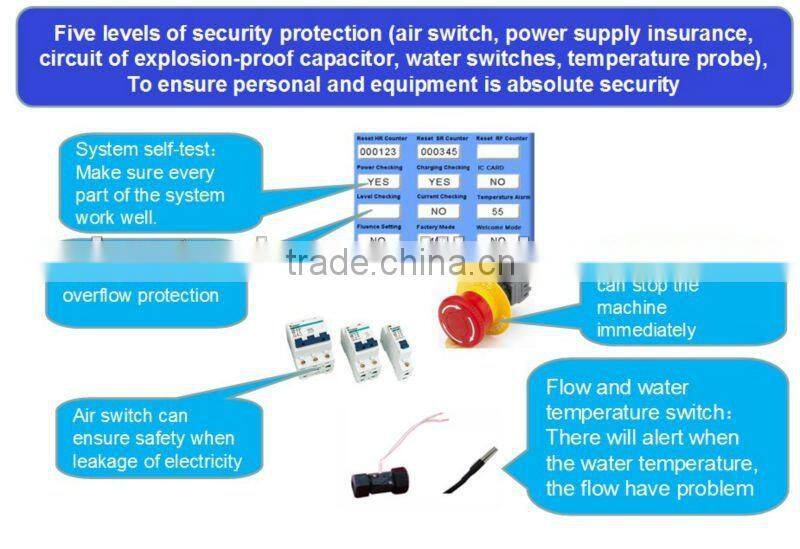two handles elight with Bipolar rf