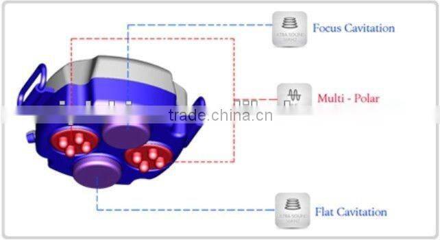 2012 Fat Kavitation Slimming Equipment-CE