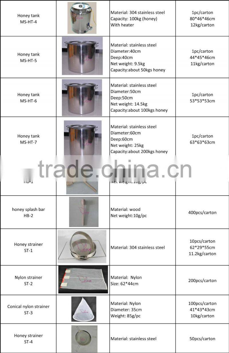 Honey Extractor Accessories Chromized Steel Honey Gear