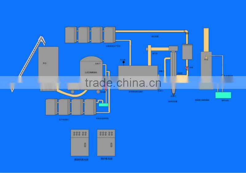 famous brand Haiqi HQ-J1.0(600000kcal) sawdust burner for industrial boiler(oil boiler, steam boiler, coal boiler)