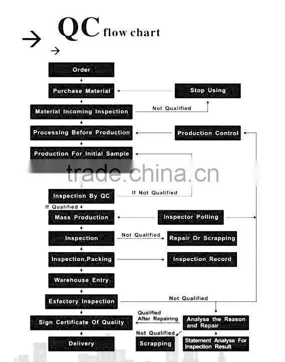 High precision cnc machined service cnc machining custom made precision machining Parts