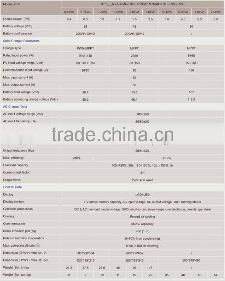 solar panel accessories of hybrid grid tie solar inverter kit