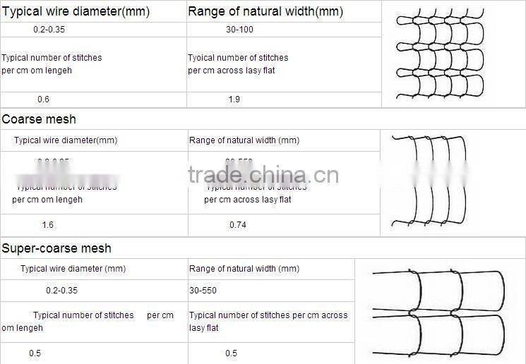 Sincere knitting mesh manufacturer