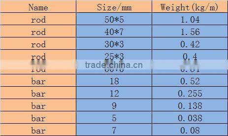 Corrosion resistant round tube /anti-aging FRP Pultrusion rods