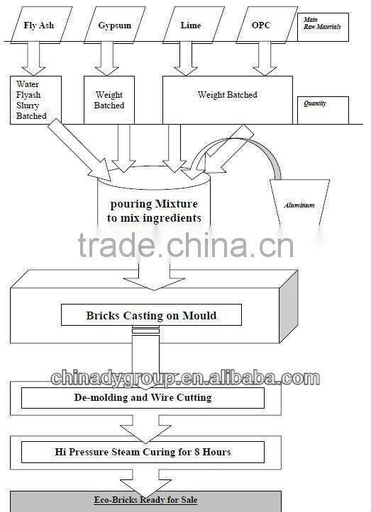 Hot selling fly ash aac brick machine for wholesales