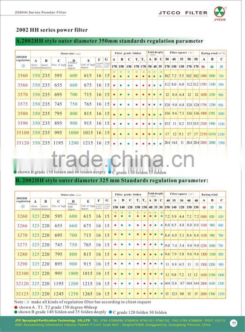 pp melt blown filter cartridge