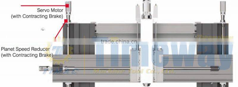 GY-21B CNC Dynamic Beam Gantry Frame-type Boring and Milling Machining Center