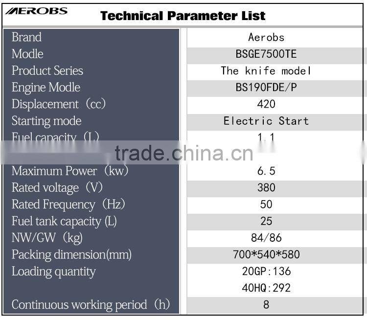 BSGE7500TE Knife model Chongqing Aerobs 6000kva Protable Silent Gasoline Generator with ISO9100 CE