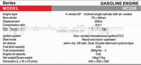 water pump 4-stroke gasoline engine 170f