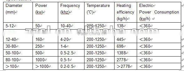Medium frequency induction heating machine for carbon steel and stainless steel