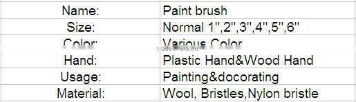 2015 high quality wholesale paint brush,Bristle paint brush
